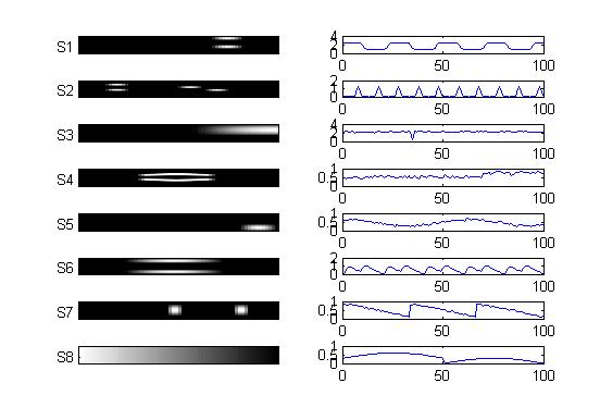 simulated complex dataset