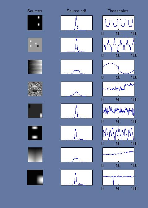 Simulated fMRI data